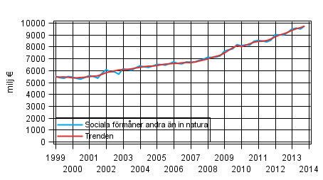 Figurbilaga 1. Sociala frmner andra n in natura