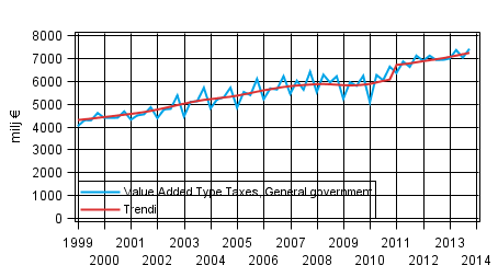 Appendix figure 4. Taxes on Production and Imports