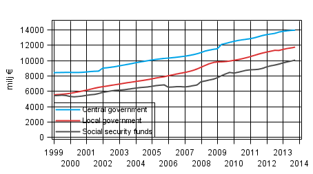 Appendix figure 6. Total expenditure, trend