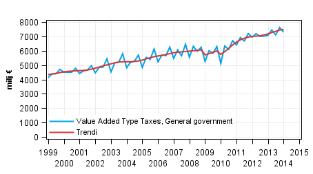 Appendix figure 4. Taxes on Production and Imports