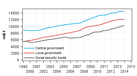 Appendix figure 6. Total expenditure, trend