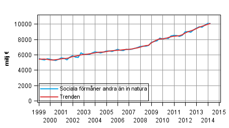 Figurbilaga 1. Sociala frmner andra n in natura