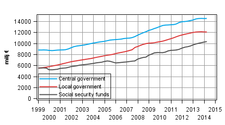 Appendix figure 6. Total expenditure, trend