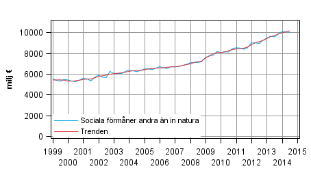 Figurbilaga 1. Sociala frmner andra n in natura