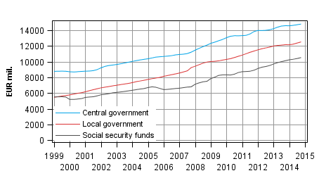 Appendix figure 6. Total expenditure, trend