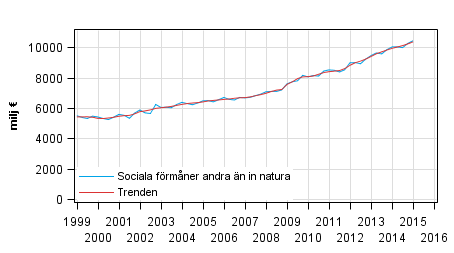 Figurbilaga 1. Sociala frmner andra n in natura