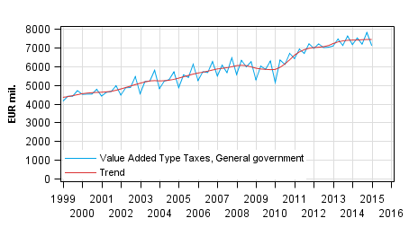 Appendix figure 4. Taxes on Production and Imports