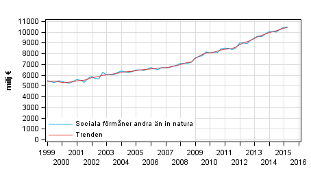 Figurbilaga 1. Sociala frmner andra n in natura