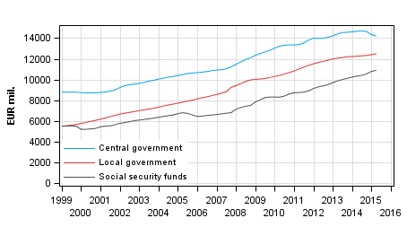 Appendix figure 6. Total expenditure, trend