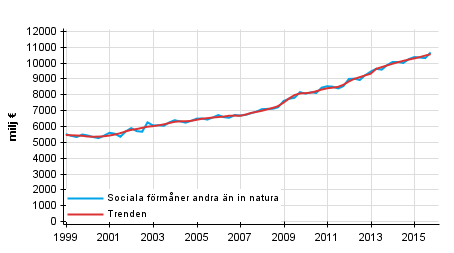 Figurbilaga 1. Sociala frmner andra n in natura