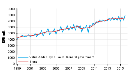 Appendix figure 4. Taxes on Production and Imports