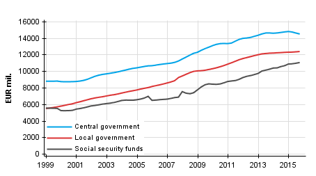 Appendix figure 6. Total expenditure, trend