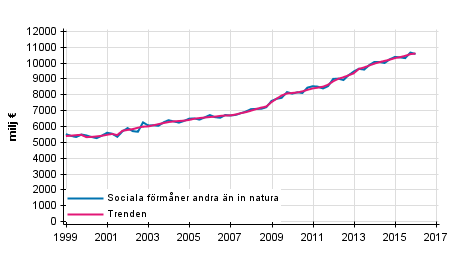 Figurbilaga 1. Sociala frmner andra n in natura