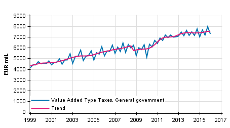 Appendix figure 4. Taxes on Production and Imports