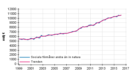 Figurbilaga 1. Sociala frmner andra n in natura