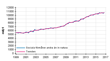 Figurbilaga 1. Sociala frmner andra n in natura