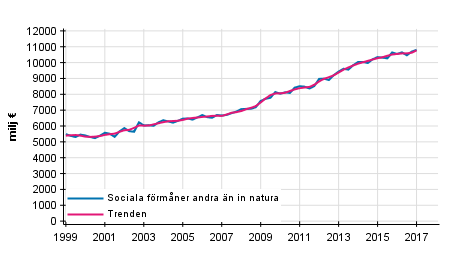 Figurbilaga 1. Sociala frmner andra n in natura