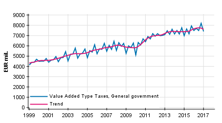 Appendix figure 4. Taxes on Production and Imports