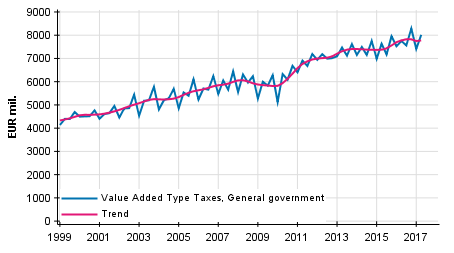 Appendix figure 4. Taxes on Production and Imports