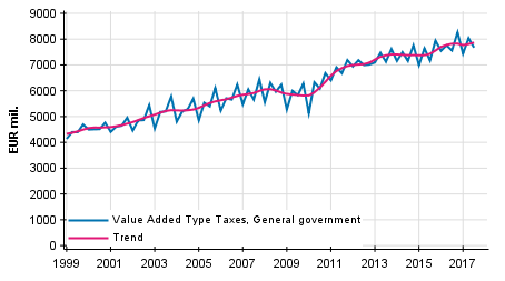 Appendix figure 4. Taxes on Production and Imports