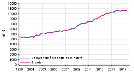 Figurbilaga 1. Sociala frmner andra n in natura