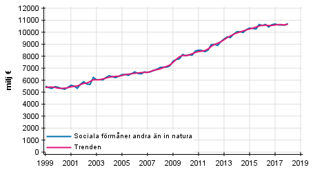 Figurbilaga 1. Sociala frmner andra n in natura