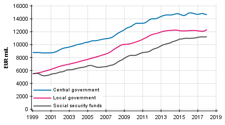 Appendix figure 6. Total expenditure, trend