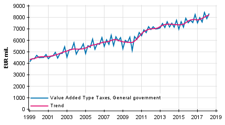 Appendix figure 4. Taxes on Production and Imports