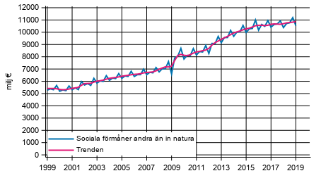 Figurbilaga 1. Sociala frmner andra n in natura