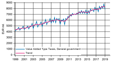 Appendix figure 4. Taxes on Production and Imports