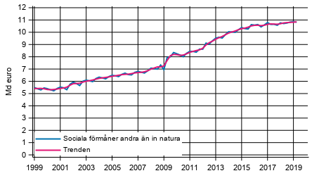 Figurbilaga 1. Sociala frmner andra n in natura