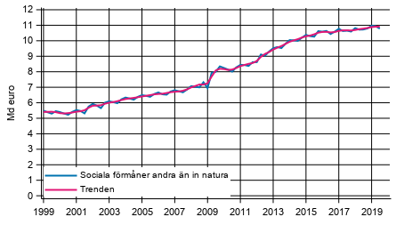 Figurbilaga 1. Sociala frmner andra n in natura