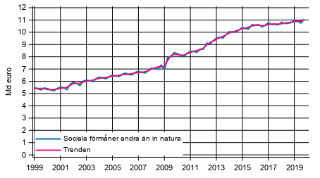 Figurbilaga 1. Sociala frmner andra n in natura