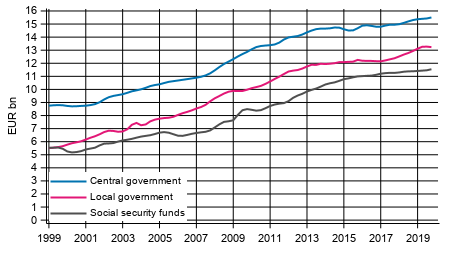 Appendix figure 6. Total expenditure, trend