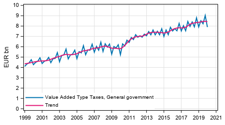 Appendix figure 4. Taxes on Production and Imports