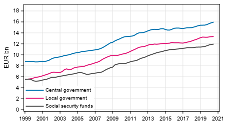 Appendix figure 6. Total expenditure, trend