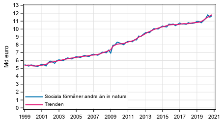 Figurbilaga 1. Sociala frmner andra n in natura