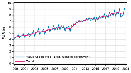 Appendix figure 4. Taxes on Production and Imports