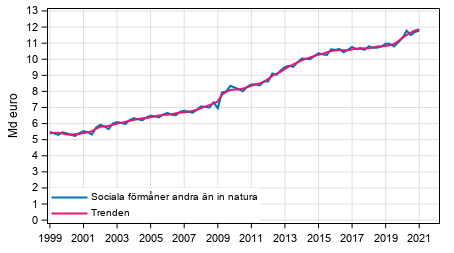 Figurbilaga 1. Sociala frmner andra n in natura