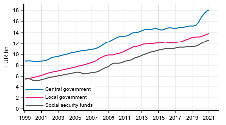 Appendix figure 6. Total expenditure, trend