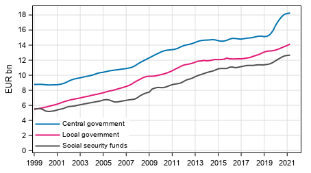 Appendix figure 6. Total expenditure, trend