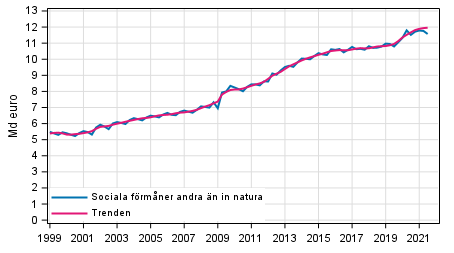 Figurbilaga 1. Sociala frmner andra n in natura