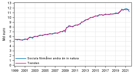 Figurbilaga 1. Sociala frmner andra n in natura