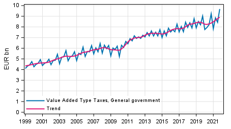 Appendix figure 4. Taxes on Production and Imports