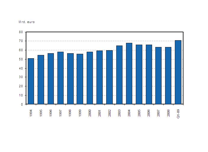 General government EMU debt