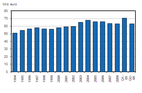 General government EMU debt