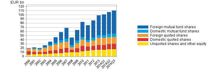 Appendix figure 1. Shares and other equity held by employment pension schemes