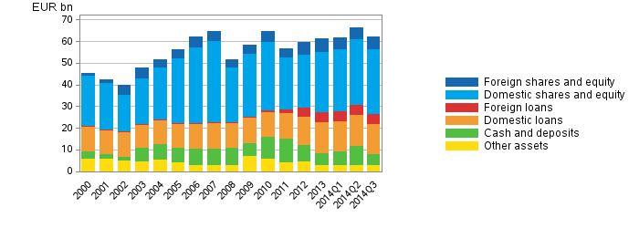 Appendix figure 2. Financial assets of central government