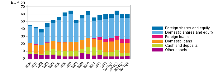 Appendix figure 2. Financial assets of central government