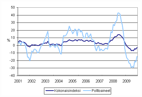 Kuorma-autoliikenteen kaikkien kustannusten ja polttoainekustannusten vuosimuutokset 1/2001 - 10/2009